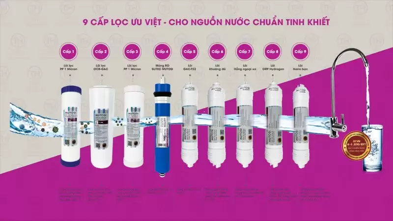 Máy lọc nước Nóng Lạnh Nguội 9 lõi MP-692HC-BK