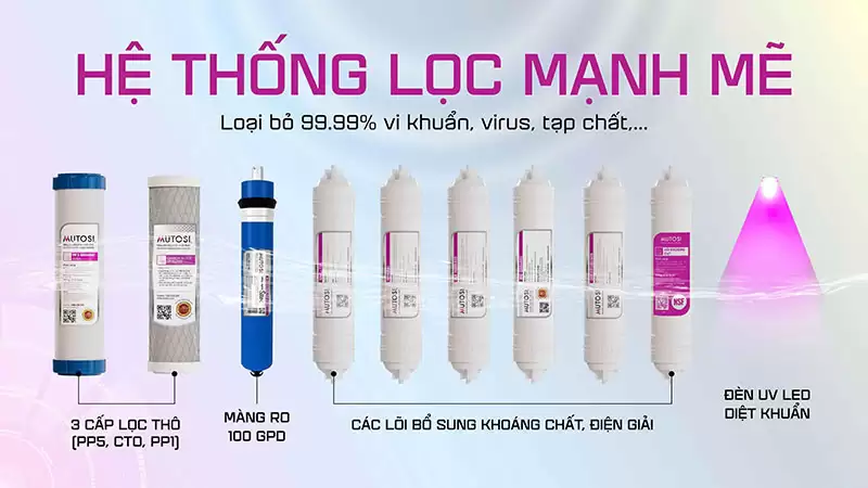 Máy lọc nước điện giải ion kiềm Hydrogen nóng nguội lạnh Mutosi MP-P89K